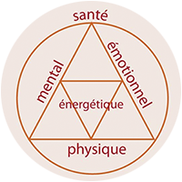 kinesiologie-equilibre-therapeute